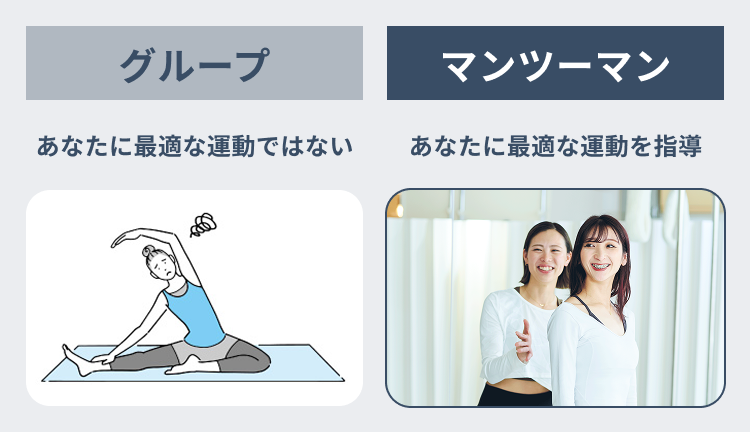 ピラティスマンツーマンレッスンが向いている人